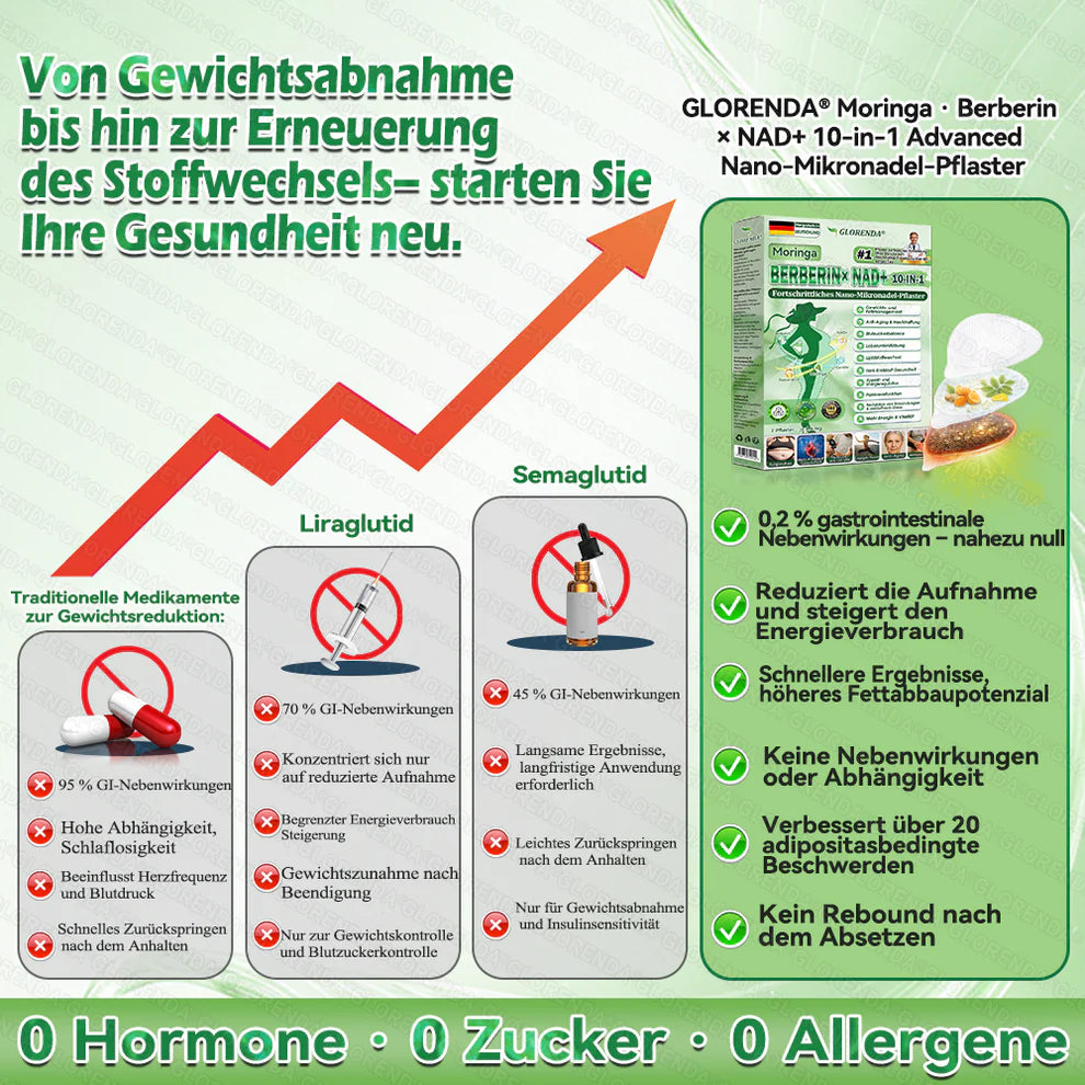 𝑮𝑳𝑶𝐑𝐄𝐍𝐃𝘼®𝙈𝙤𝙧𝙞𝙣𝗴𝗮 · 𝗕𝗲𝗿𝗯𝗲𝗿𝒊𝒏 × 𝑵𝘼𝘿+ 10-𝙞𝙣-𝟏 Fortschrittliches Nano-Mikronadel-Pflaster